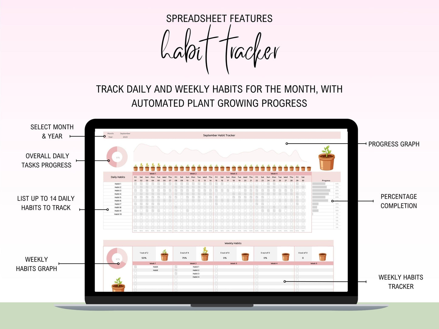 Ultimate Habit Tracker Spreadsheet