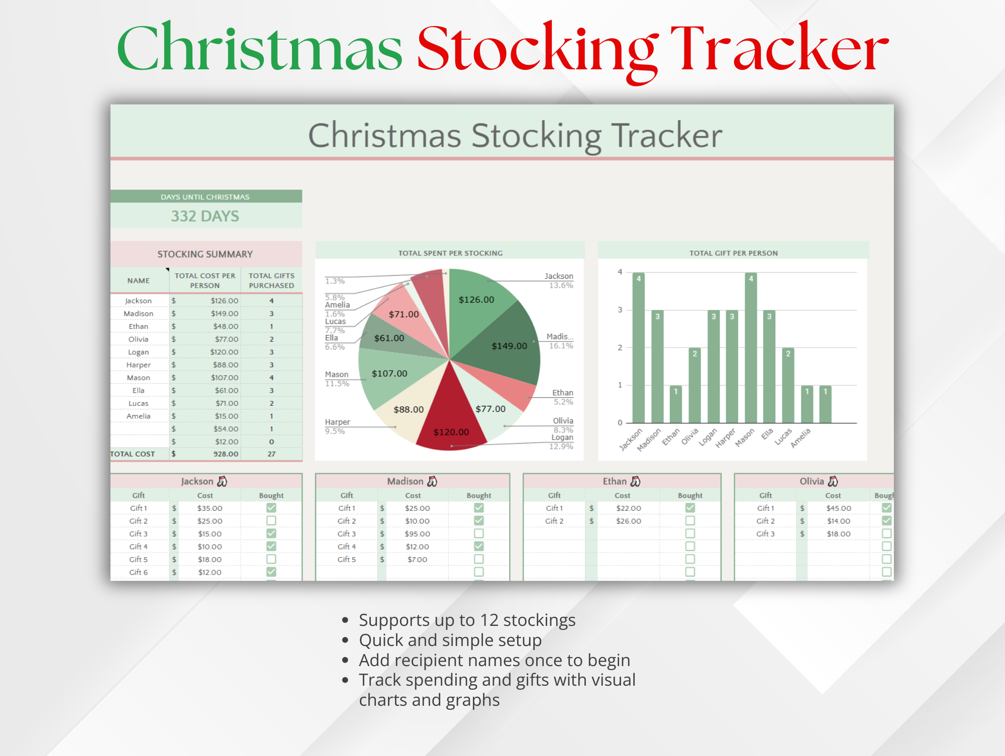 Christmas Planner - Gifts Tracker & Budget